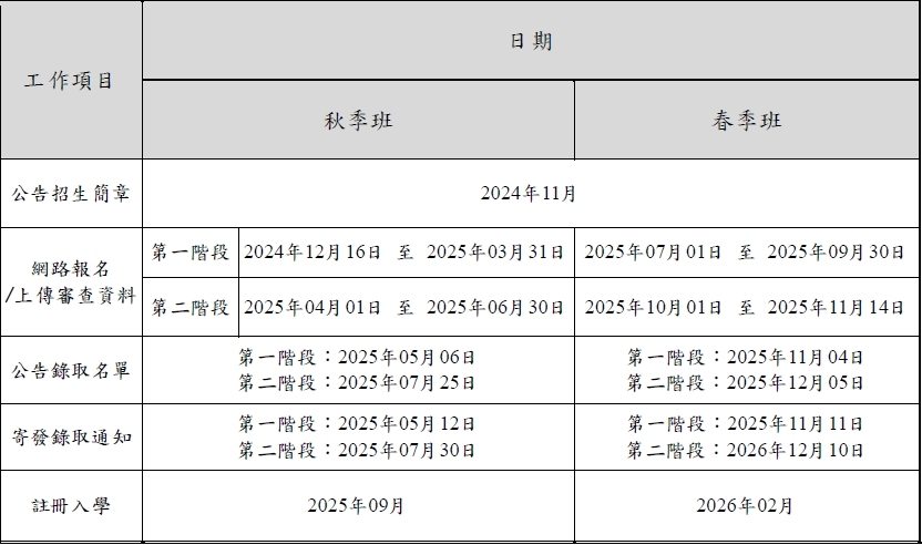 National Changhua University of Education Key Dates for International Students Applying for 2025/26 Academic Year