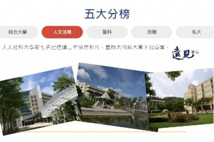 NCUE Ranked 11th in Top Taiwan's Universities for Humanities and Social SciencesImage